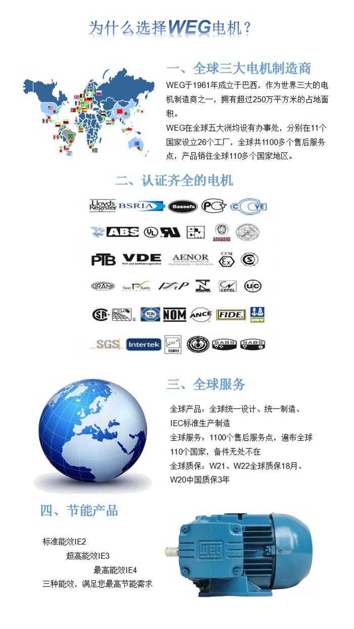 為什么選擇WEG？